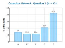 heckpoint: apacitor Network A circuit consists of three unequal capacitors 1, 2, and 3 which are connected to a bahery of voltage 0. The capacitance of 2 is twice that of 1.