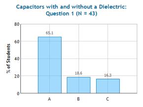 1 < 2 The electric field decreases on the second due to the dielectric, so its voltage must decrease.