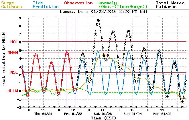 These charts show the potential for moderate to major coastal and back bay flooding with