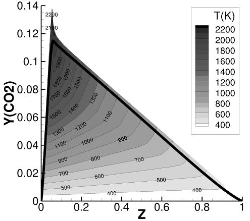 The non-linear k-ε turbulence model of [14] is used, as it takes into account the effect of streamline curvature and rotation on turbulence. The chemistry is modeled with a pre-tabulated REDIM[15].