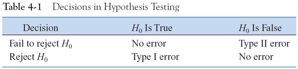 4-3 Hypothesis Testing 4-3. Testing Statistical Hypotheses 4-3 Hypothesis Testing 4-3.
