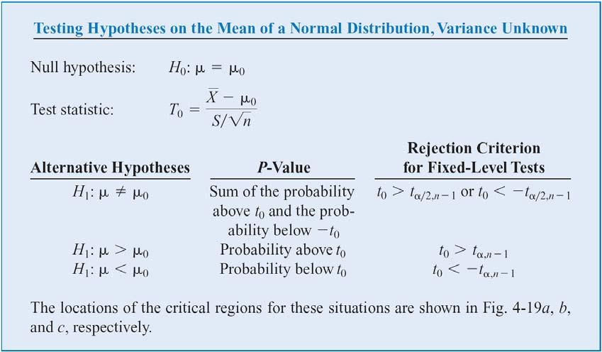4-5 Inference on the Mean of a Population, Variance Unknown 4-5.