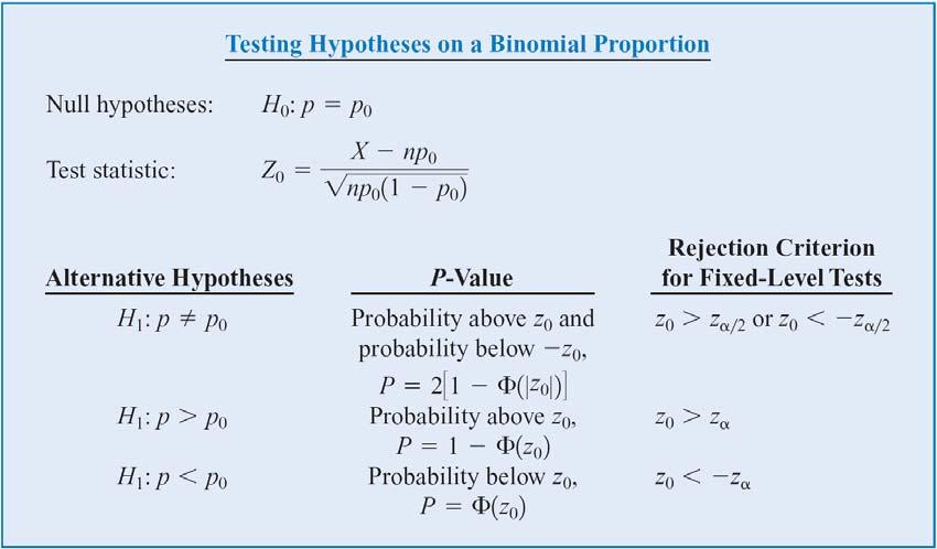 will consider testing: 1 Hypothesis Testing on a
