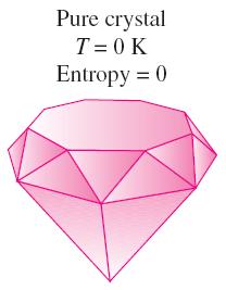 WHAT IS ENTROPY?
