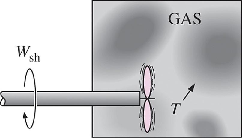In the absence of friction, raising a weight by a rotating shaft does not
