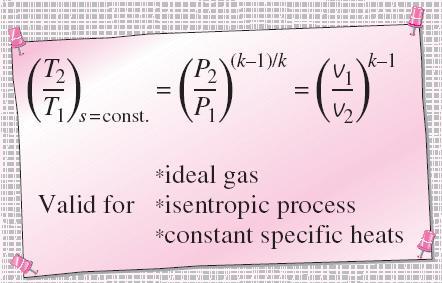 equal to zero, we get The isentropic relations of ideal