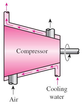 compressor. Compressors are sometimes intentionally cooled to minimize the work input.