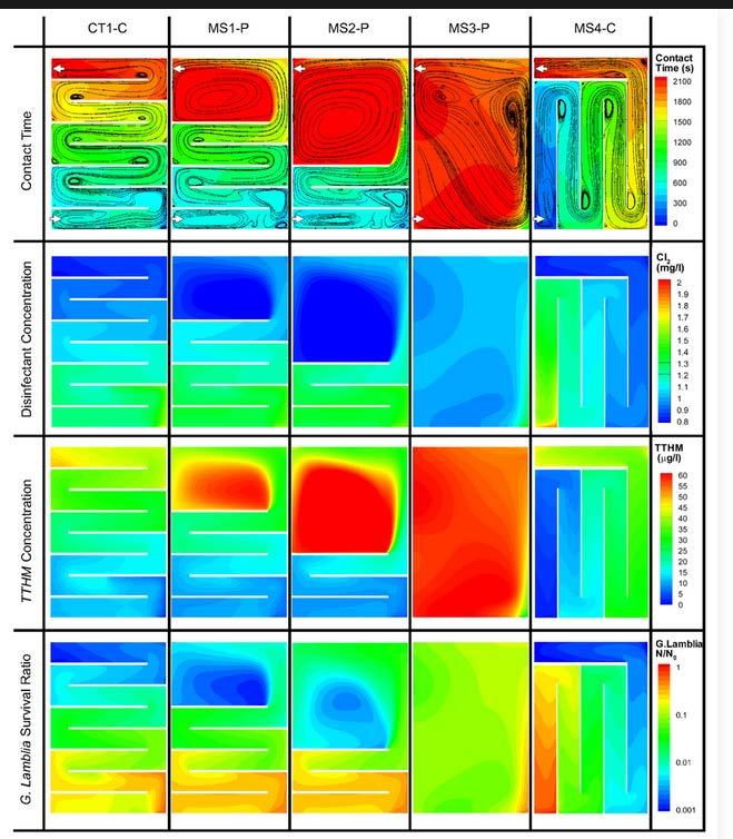 CFD modeling of baffled basins https://www.researchgate.