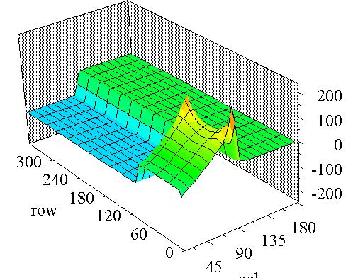 American Journal of Engineering Research (AJER) 203 Fig. 4 shows the distribution of angular function of elastic displacement and electric potential at = 0.4304.