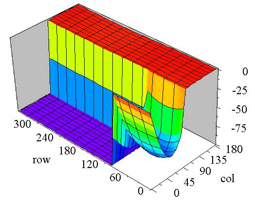 All of these plots show that the angular functions are continuous at the interface of the bonded joint. The interface of the joint is at = 90 o.