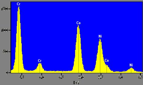 Spectral Resolution Requirements Good spectral resolution permits easy isolation, identification, and measurement of peaks If peak