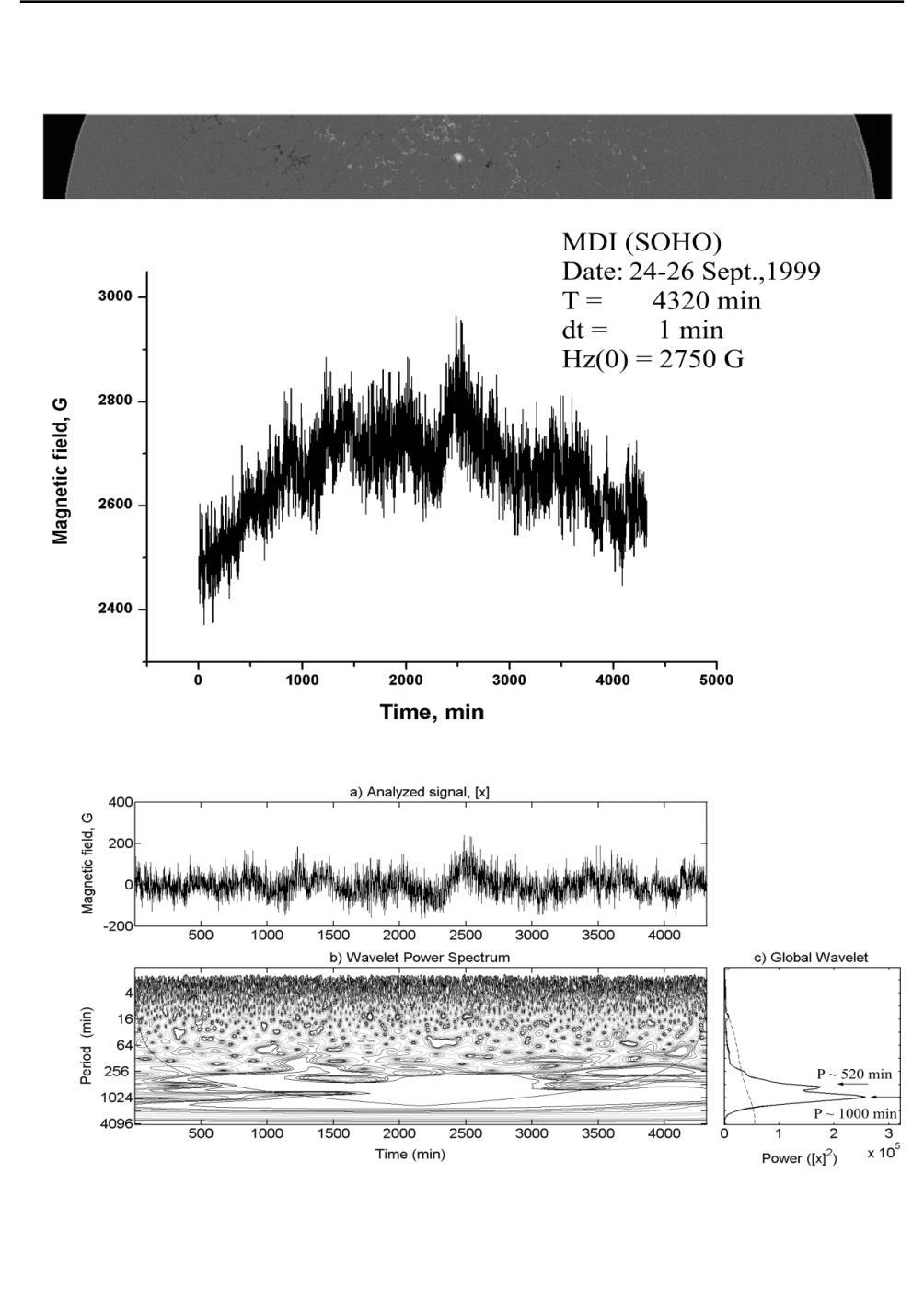 Long-Period Oscillations of Sunspots Figure 1. Top: narrow strip of the full-disk magnetogram, with the sunspot in NOAA AR 8706 (24 {26 September, 1999).