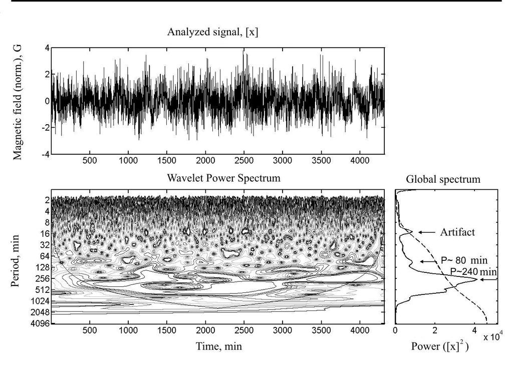 V.I. Efremov et al. Figure 2. Time series for the sunspot in NOAA AR 08706 (same as in Figure 1a) (24-26 September 1999); two lowest-frequency components are filtered out. one-minute cadence.