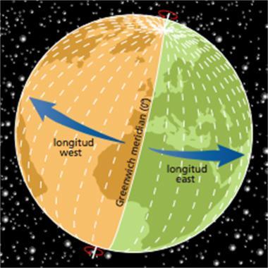 The area between the Equator and the tropics (the Intertropical Convergence Zone) has low latitudes; the area between the tropics and the polar circles are medium latitudes and the area between the