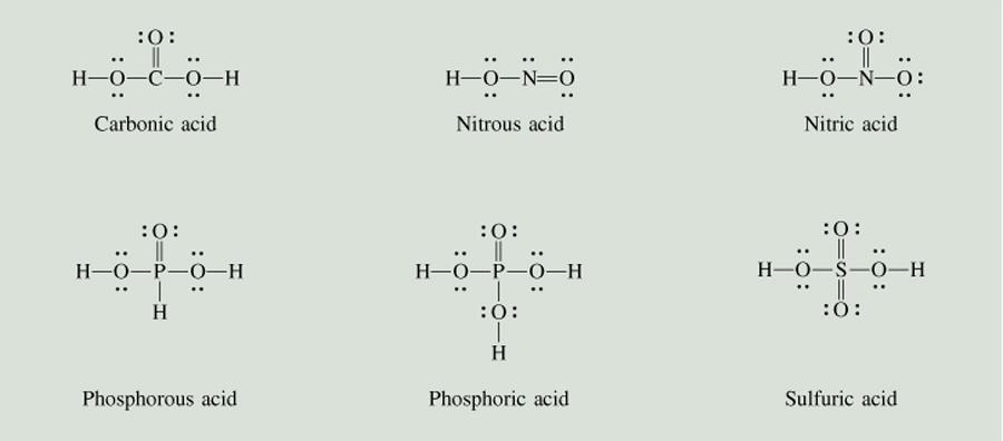 Molecular Structure and Acid Strength - + Z O H Z O - + H + The O-H bond will be more