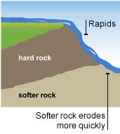 Rapids Rapids are areas of very turbulent flow in the upper course of a river where water flows rapidly over an uneven river bed caused by rocks of different resistance.