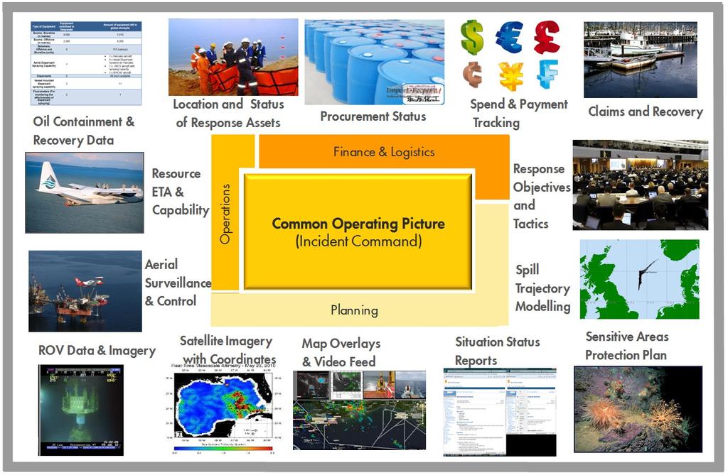 Common Operating Picture OSR Enterprise Viewpoint GeoSpatial COP