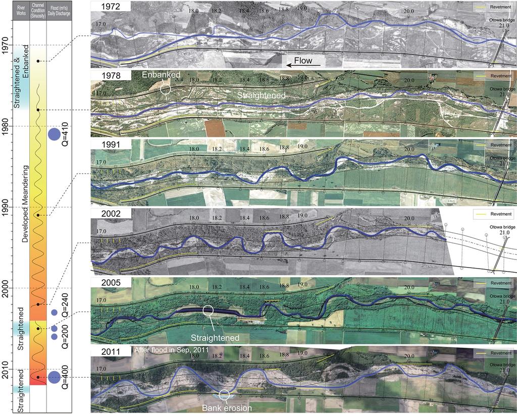 T. Nagata et al.: Development of a meandering channel 257 Main stream Low-water channel Levee Revetment Figure 3. Migration history of the river channel (Otofuke River, KP17.0 KP21.0). Flood on 6 Aug.