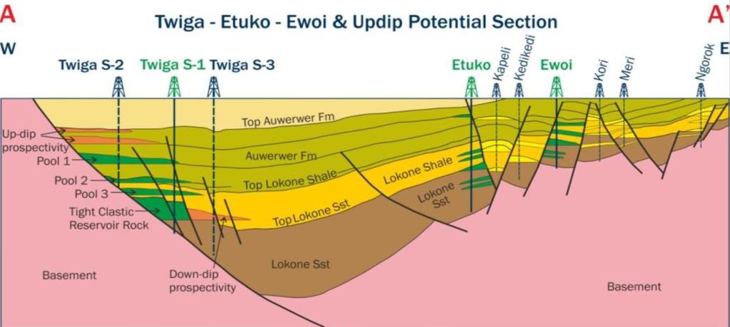 EAST AFRICA RIFTS VS WALLAL GRABEN ANALOGOUS PLAYTYPES Tullow Oil significant success in East African rifts Lake Albert Rift Basin Uganda > 1.