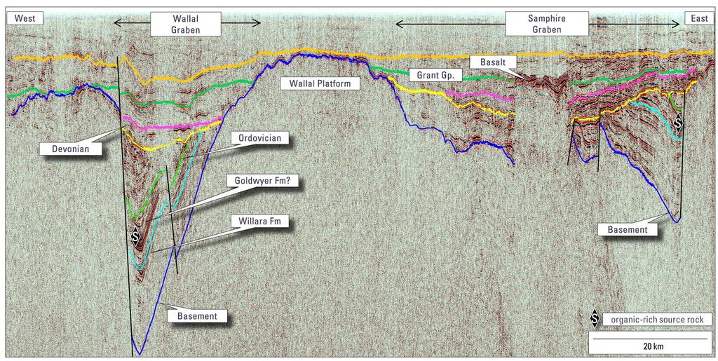 Goldwyer and Bongabinni Formations present Depth to Basement Narrow half-graben Extends inland