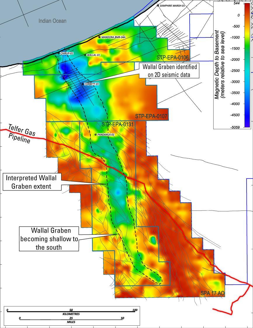 GRAVITY GRADIOMETRY/MAGNETIC SURVEY RESULTS AND INTERPRETATION 4060 line-km of high resolution data acquired by CGG in 2014 Confirmed Wallal Graben extends into SPA area ~200km long Only 20% of the