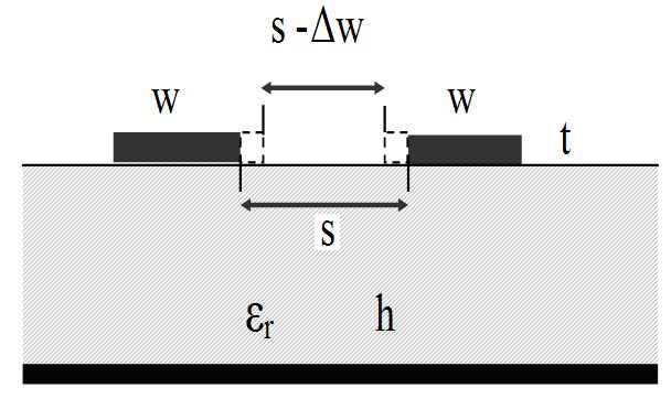 Wheeler s Incremental Inductance Formulation We have extended Wheeler s incremental inductance formulation [3] to CPS for conductor loss computation.