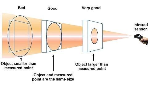 and measured object. The air's transmission characteristics must be considered for reliable measurements.
