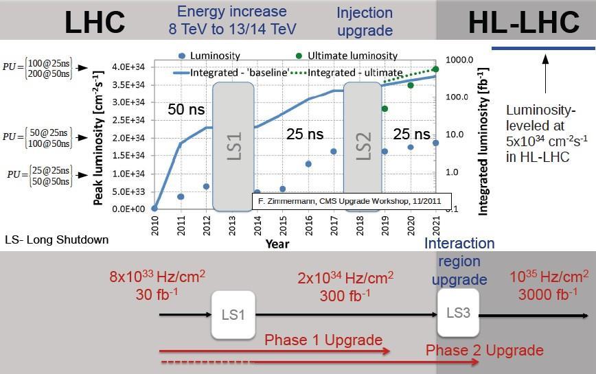 Future Run Plans of LHC Seminar @