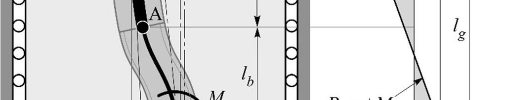 thred cn be expressed s follow. M B d C P l 3 t g d3 σ t = = (7) I 2 I 2 b b where d 3 is the root dimeter of bolt thred nd I b is the moment of inerti of effective section re of the bolt thred.
