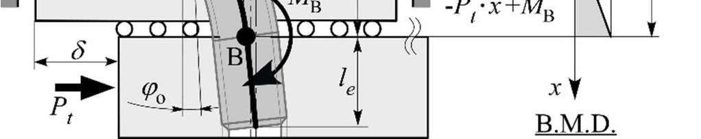 Then we mesured the bending moment M B t point B using test bolt ttched strin gges. Fig.5 shows test bolt to mesure the bending moment M B nd bending moment digrm.