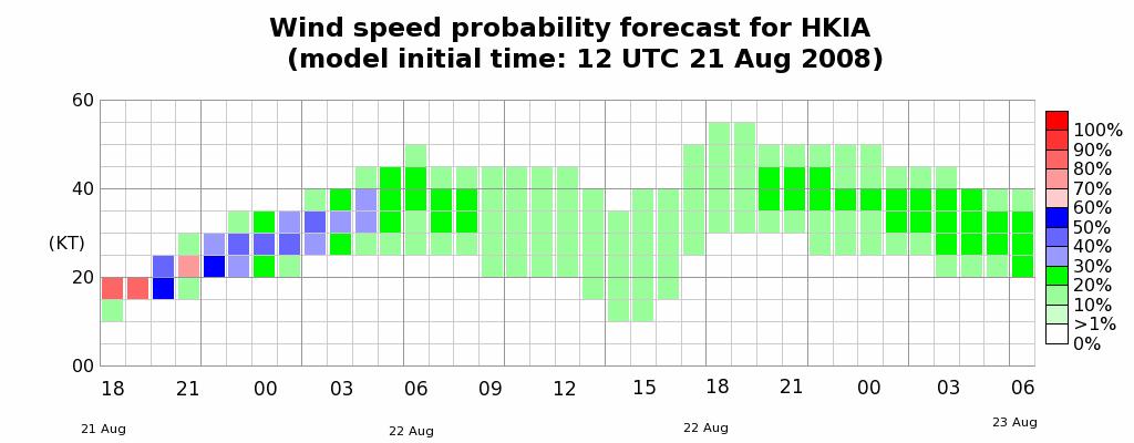 2.2 Product layout There will be a probability value associated with each pair of valid time and wind speed data. The 2-D probability table as mentioned in Section 2.