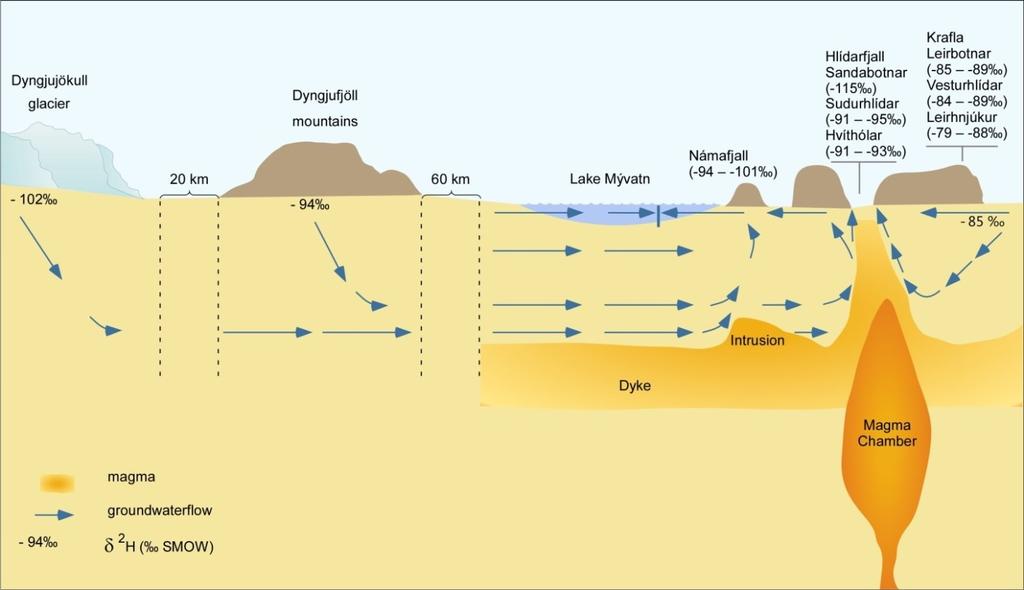 Map showing the inferred depth of volcanic gas inflow into the Krafla geothermal system (After Mortensen et al. 2009) 3.