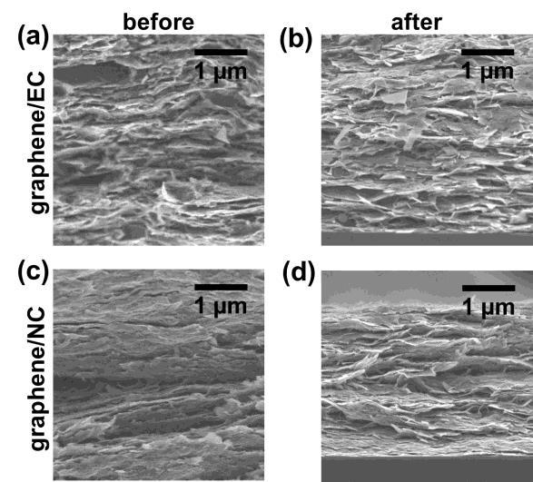 Photonic annealing on a Si substrate is not typically possible due to the substrate s effective heat sink properties, but the reactive binder enables annealing through nearly the entire film,