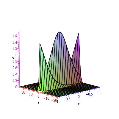 following solutions: u(x,t)=±i ( dtanh x± ) dt. (16) v(x,t)=± dtanh 2( x± ) dt. (17) Fig.