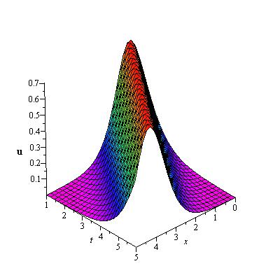 301 Md. Abul Bashar. et al.: Traveling wave solutions of new coupled Konno-Oono equation Fig. 5: Bell shaped wave of Eq.