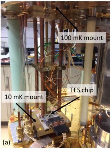 Figure 2.8: Photograph of piezoelectric stages mounted on the cryostat. The piezoelectrics are mounted on the 100 mk stage to reduce the thermal load on the final stage.