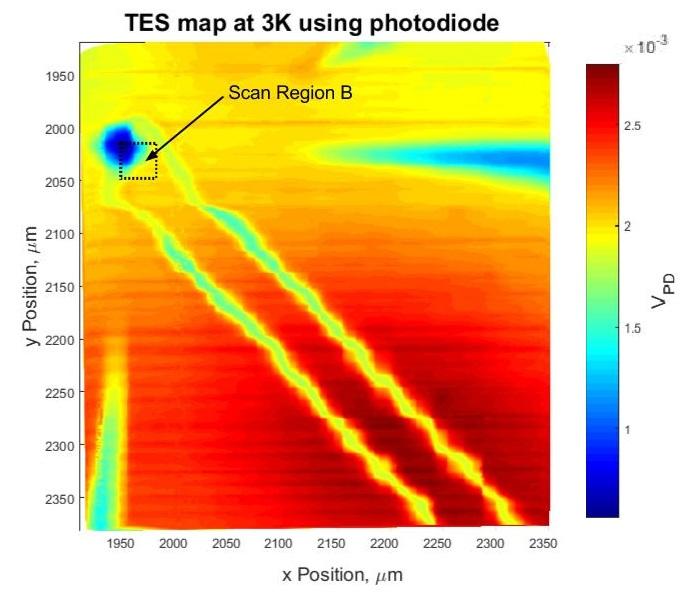 Figure 2.9: Position dependent scan of TES and Nb wires at 3K using the photodiode. This scan covers an area of 0.2025 mm 2.