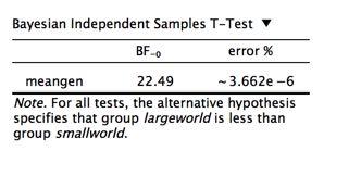 Common > T-Test > Bayesian