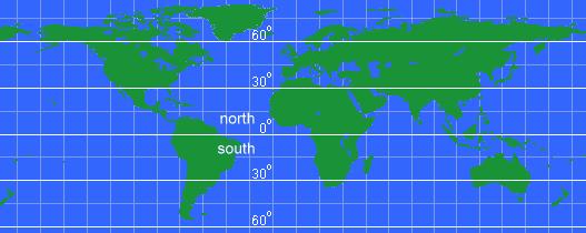 Lines: these lines show direction North and South of the