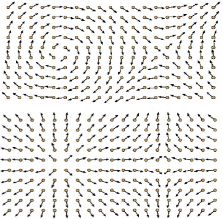 Two Dimensions! " Kosterlitz and Thouless made the supposition that a two dimensional system could support vortex excitations $ " = 1 2() *,.. / = ±1 Vorticity $ # = 1 2() *,.