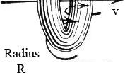 the radius of curvature R,