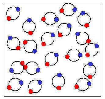 BCS regime (Cooper pairs) unitary limit Dilute Bose gas (size of molecules much smaller than