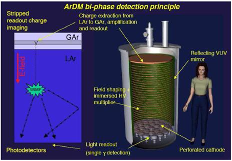 Motivation: cryogenic detectors for coherent neutrino scattering, dark matter and solar