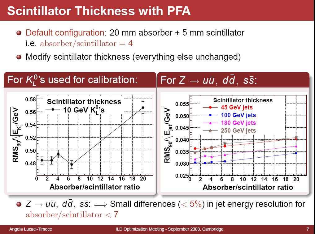 22 HCAL Optimization Studies of neutral hadron and jet energy resolution as detector parameters are varied: scintillator thickness, sampling frequency, size of dead areas.