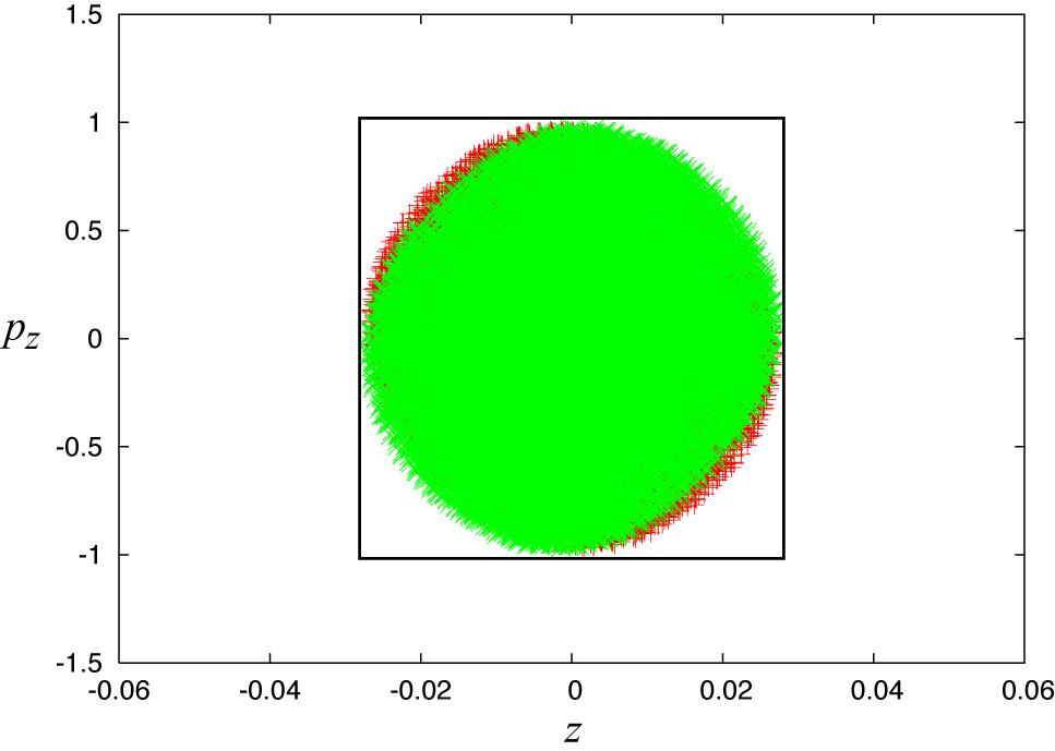 Volume Computation via Monte Carlo Methods For high DOF, direct computation of intersection volumes with a numerical quadrature is very difficult.