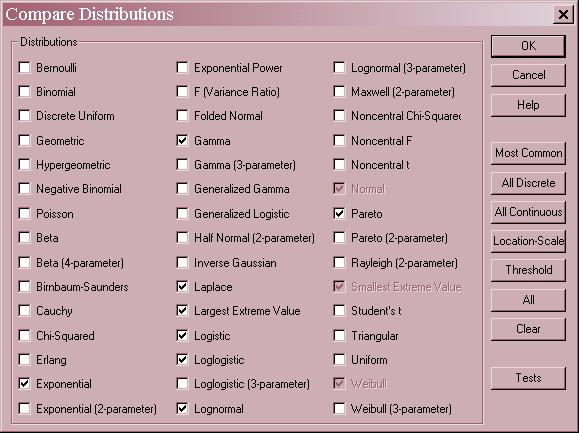 Pane Options Distribution: select the distributions to be fit to the data. The currently selected distributions are grayed out since they will be always included.