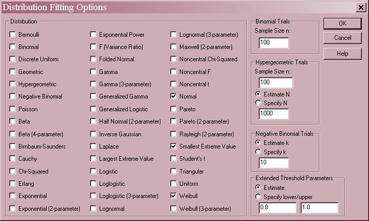 Analysis Options Distribution: select between 1 and 5 distributions to fit to the data. Each distribution is described in detail in the Probability Distributions documentation.