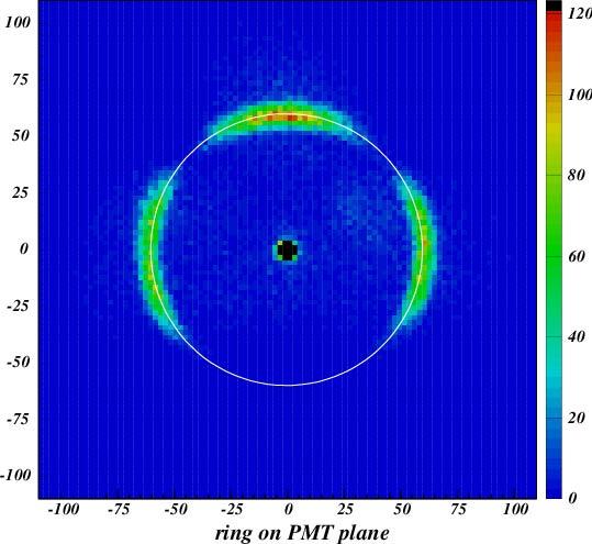 Cherenkov ring accumulated rings on MCP-PMT and
