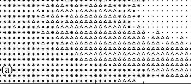 Faraday waves 21 (a) 6.5 ã6( g) 6 5.5 5 (b).2.4.6.8 ã 2 ( g) (c).2.4.6.8 ã 2 ( g).2.4.6.8 ã 2 ( g) (d) 6 ã6( g) 5.5 5.2.4.6.8 ã 2 ( g) Figure 11. Comparison with Ding & Umbanhowar (26), figure 6(a).