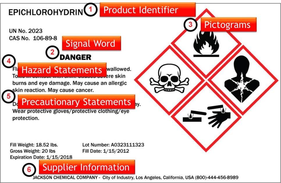 How must chemicals be labeled?